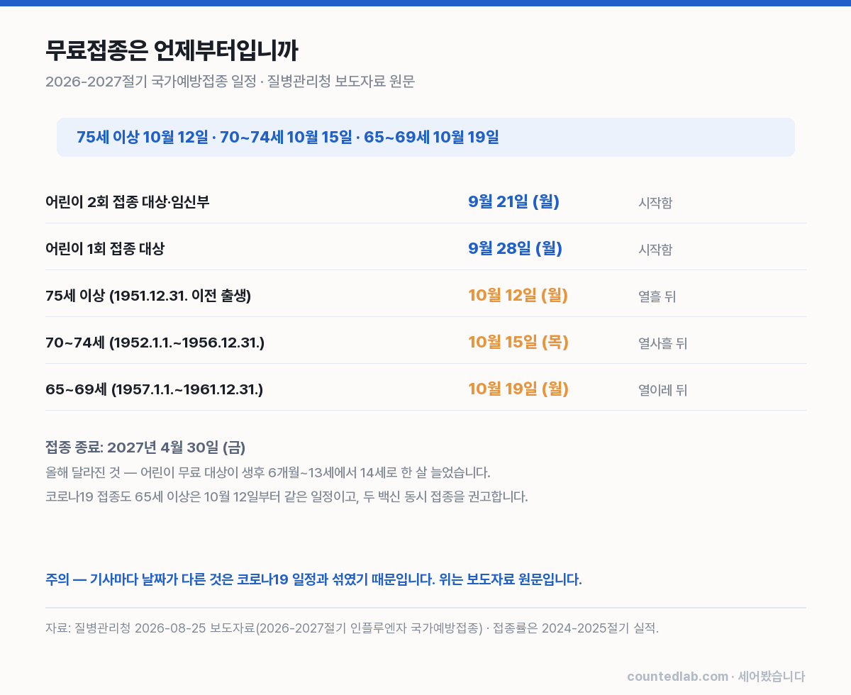 접종 일정 표